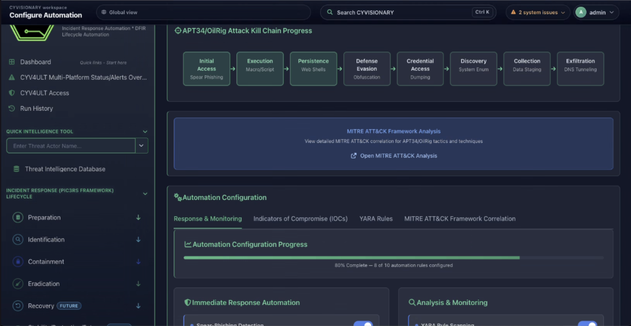 RESPOND — Cydelphi platform